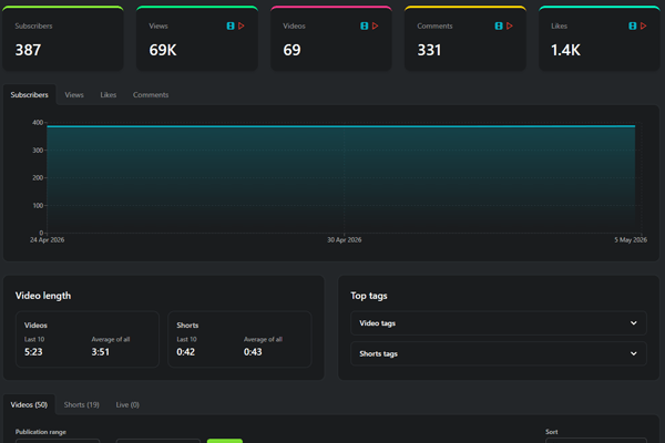 Dashboard